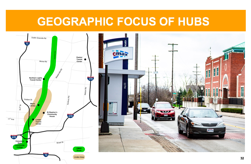 Geographic Focus of Hubs